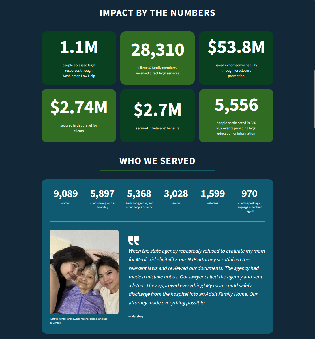 NJP Impact Report screenshot with "Impact by the Numbers" and "Who We Served" sections visible